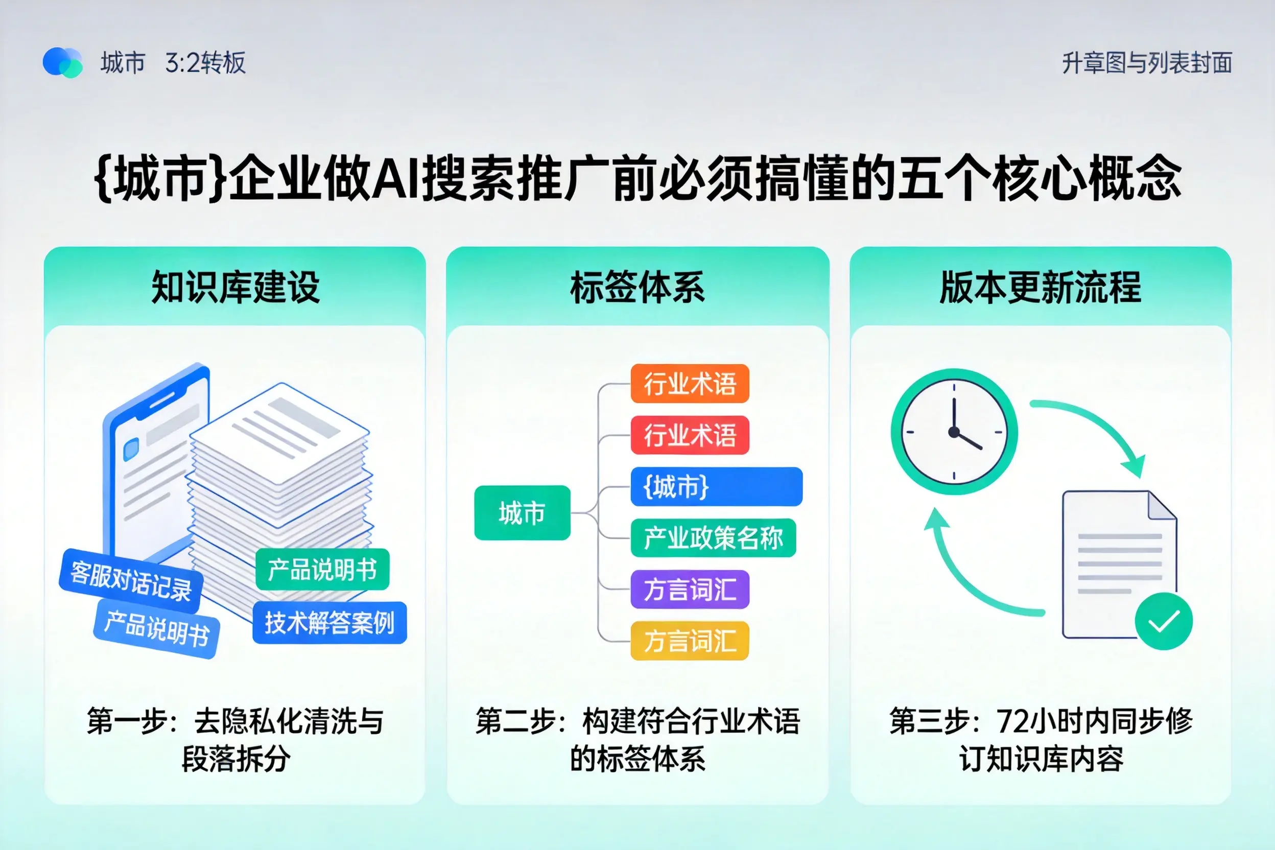 西吉企业做AI搜索推广前必须搞懂的五个核心概念